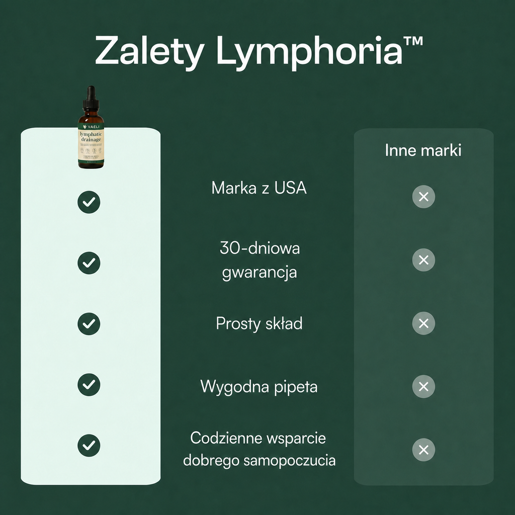 Vaeli™ — Krople na drenaż limfatyczny