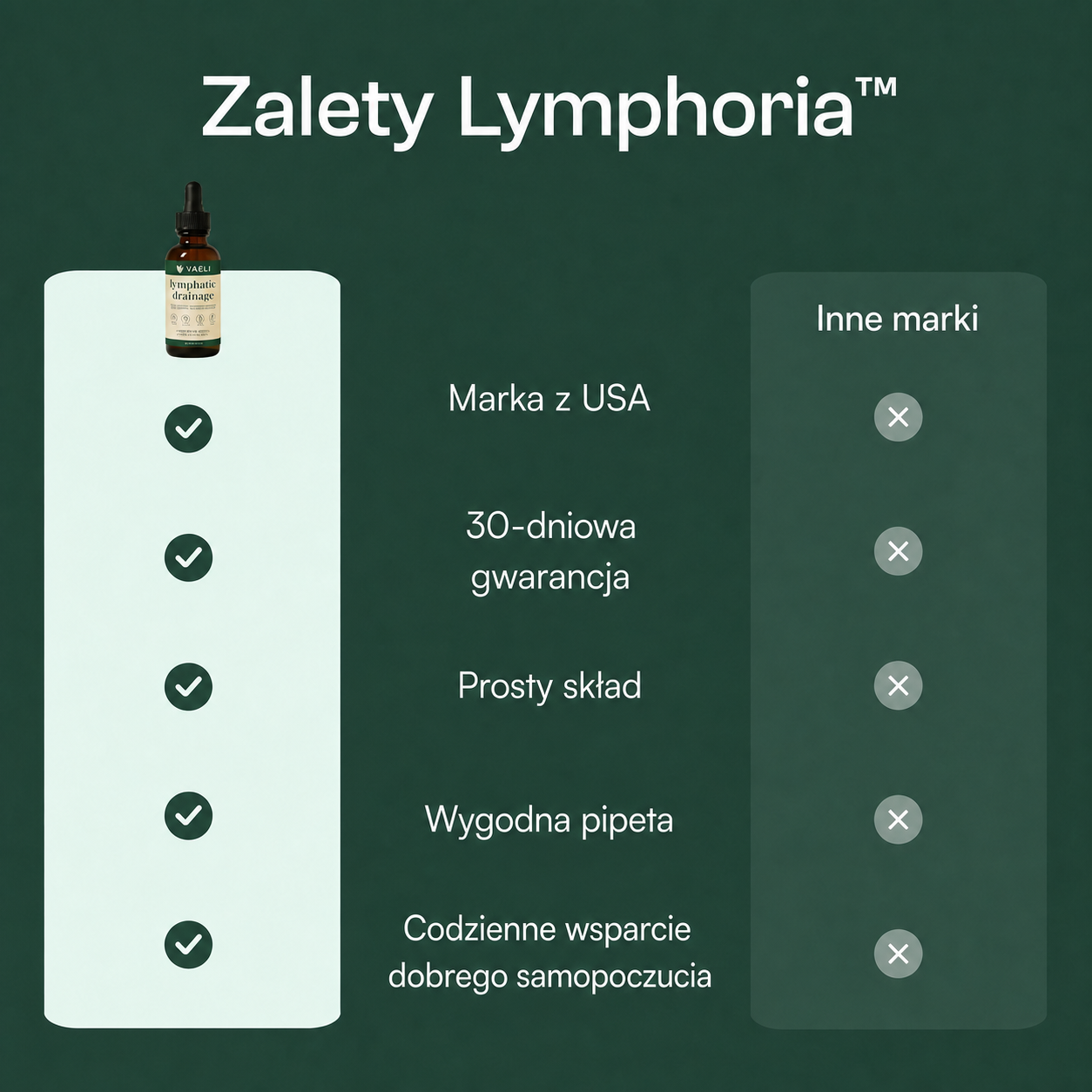 Vaeli™ — Krople na drenaż limfatyczny